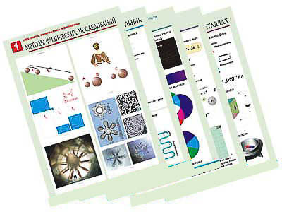 Комплект таблиц по всему курсу физики средней школы (100шт., А1, полноцв, лам.)