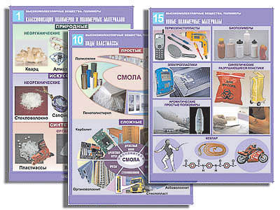 Комплект таблиц по орг. химии "Высокомолекулярные вещества. Полимеры" (16 табл., формат А1, лам.)