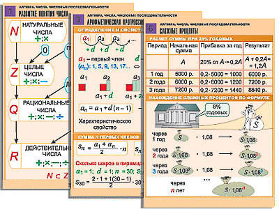Комплект таблиц по алгебре "Алгебра. Числа. Числовые последовательности" (6 табл., формат А1, лам.)