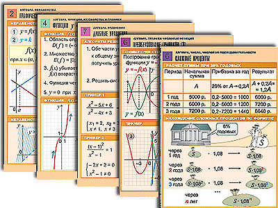 Комплект таблиц по всему курсу алгебры (50 шт., А1, полноцв, лам.)