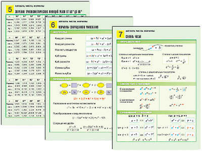 Комплект таблиц по алгебре раздат. "Алгебра. Числа. Формулы" (цвет., лам., 10 шт.)